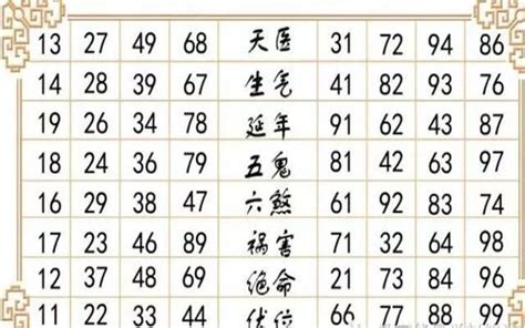 風水號碼|2024最新號碼吉凶表